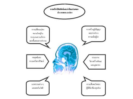 การสร้างค่านิยมร่วมของประเทศและองค์กร