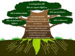 การกำกับดูแลกิจการที่ดีเพื่อการบรรลุผลการปฏิบัติงานขององค์กร