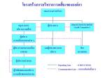 โครงสร้างการบริหารความเสี่ยงขององค์กร