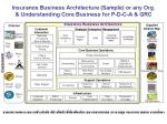 insurance-business-architecture1