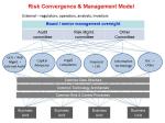 risk-convergence-mgmt-model