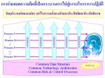 risk-convergence