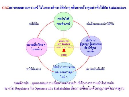 GRC การหลอมรวมความเข้าใจในการบริหารมิติต่าง ๆ เพื่อสร้างคุณค่าเพิ่มให้กับ Stakeholders