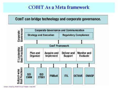 COBIT As a Meta framework COBIT As a Meta framework