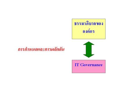 การกำหนดและผลักดันธรรมาภิบาลขององค์กรสู่ IT Governance