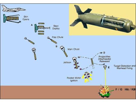 Sensor Fuzed_Weapon Episode The Power of fear