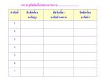 การระบุปัจจัยเสี่ยงของหน่วยงาน