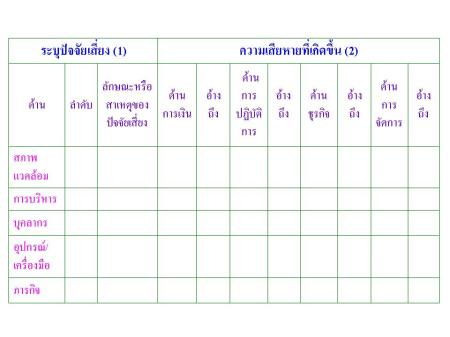 การระบุปัจจัยเสี่ยงและความเสียหายของหน่วยงาน การระบุปัจจัยเสี่ยงและความเสียหายของหน่วยงาน