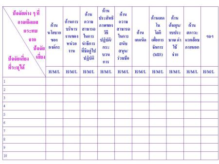 ขั้นตอนที่ 1 การพิจารณาปัจจัยเสี่ยงเพื่อประเมินโอกาสที่จะเกิดความเสี่ยง ขั้นตอนที่ 1 การพิจารณาปัจจัยเสี่ยงเพื่อประเมินโอกาสที่จะเกิดความเสี่ยง