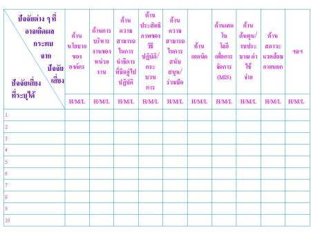 ขั้นตอนที่ 2 การพิจารณาปัจจัยเสี่ยงเพื่อประเมินความรุนแรงของผลกระทบที่อาจจะเกิดขึ้นจากปัจจัยเสี่ยง (Severity of Impact) ขั้นตอนที่ 2 การพิจารณาปัจจัยเสี่ยงเพื่อประเมินความรุนแรงของผลกระทบที่อาจจะเกิดขึ้นจากปัจจัยเสี่ยง (Severity of Impact)