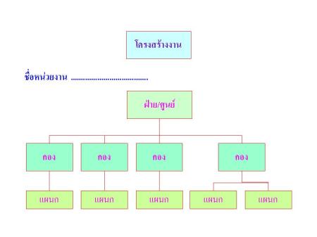 ขั้นตอนที่ 2 ระบุโครงสร้างงาน ขั้นตอนที่ 2 ระบุโครงสร้างงาน