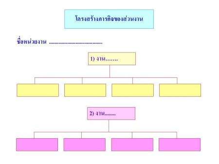 ขั้นตอนที่ 3 ระบุโครงสร้างภารกิจของส่วนงาน ขั้นตอนที่ 3 ระบุโครงสร้างภารกิจของส่วนงาน