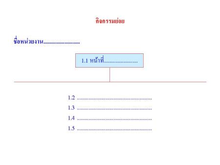 ขั้นตอนที่ 4 การระบุกิจกรรมย่อยของงาน ขั้นตอนที่ 4 การระบุกิจกรรมย่อยของงาน