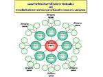 ความสัมพันธ์ระหว่างเป้าหมายภายในองค์กร หน่วยงาน และบุคคล