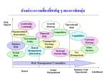 ความเสี่ยงที่สำคัญ ๆ และการจัดกลุ่ม
