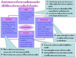 ตย.ของการบริหารความเสี่ยงขององค์กร