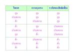 ตารางการประเมินระดับของปัจจัยเสี่ยง