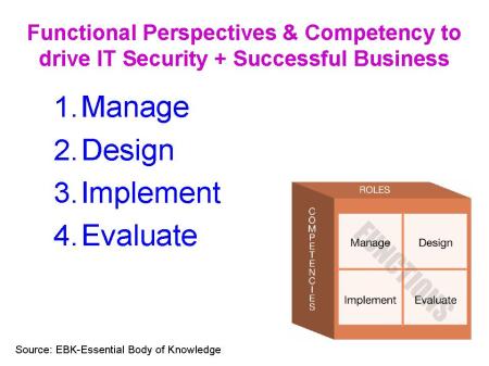 Functional Perspectives & Competency to drive IT Security + Successful Business 