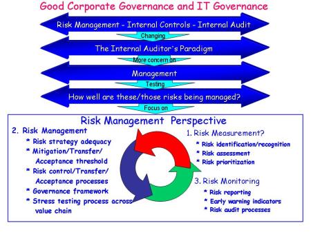 Good Corporate Governance & Internal Audit