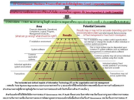 ITG & IT Audit + Fraud Investigation and IT Understanding