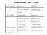 Changing the Internal Auditor’s&nbsp;Paradigm