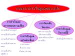 กรอบการกำกับดูแลของ ธปท.