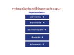 การกำหนดวัตถุประสงค์ตามหลัก SMART