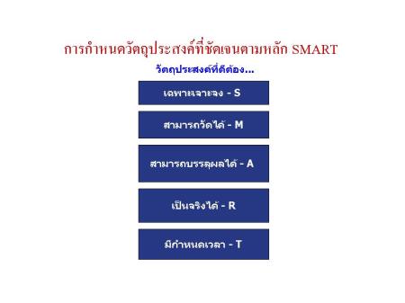 การกำหนดวัตถุประสงค์ตามหลัก SMART การกำหนดวัตถุประสงค์ตามหลัก SMART
