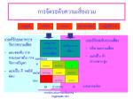การจัดระดับความเสี่ยงรวม