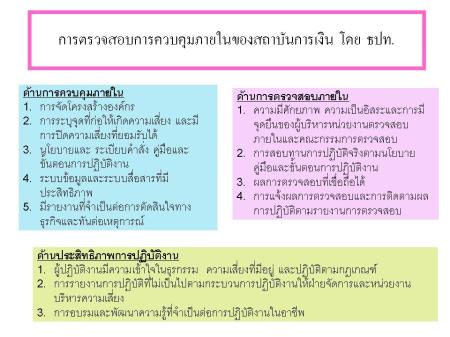 การตรวจสอบการควบคุมภายในของสง. การตรวจสอบการควบคุมภายในและ Operational Risk ของสถาบันการเงิน โดย ธปท.