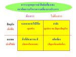 การระบุปัจจัยเสี่ยงและแนวคิดบางประการ