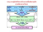 ความรู้เท่าทันในการบริหารความเสี่ยง