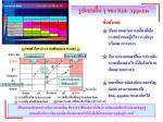 รูปแบบอื่นของ Risk Appetite