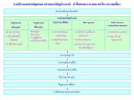 องค์ประกอบสำคัญของการกำหนดวัตถุประสงค์