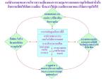 Fraud Detection
