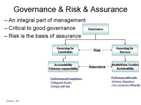 การหลอมรวมกระบวนการจัดการทั่วทั้งองค์กร และการสร้างความมั่นใจอย่างสมเหตุสมผลเพื่อก้าวสู่ CG
