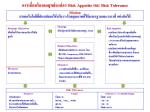 Risk Appetite & Risk&nbsp;Tolerance