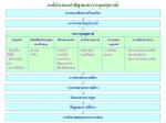 องคประกอบสำคัญของการระบุเหตุการณ์