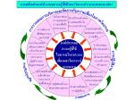 องค์ประกอบความรู้ที่ใช้ในการวิเคราะห์ระบบงาน