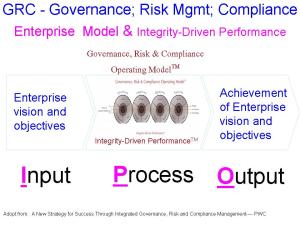 GRC ก้าวสู่ CG และ ITG ด้วย GRC ที่เป็นรูปธรรม กับข้อคิดและความเข้าใจในภาพโดยรวม
