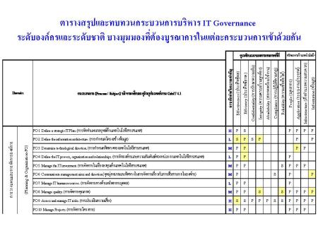 Control Objective CobiT 4.1
