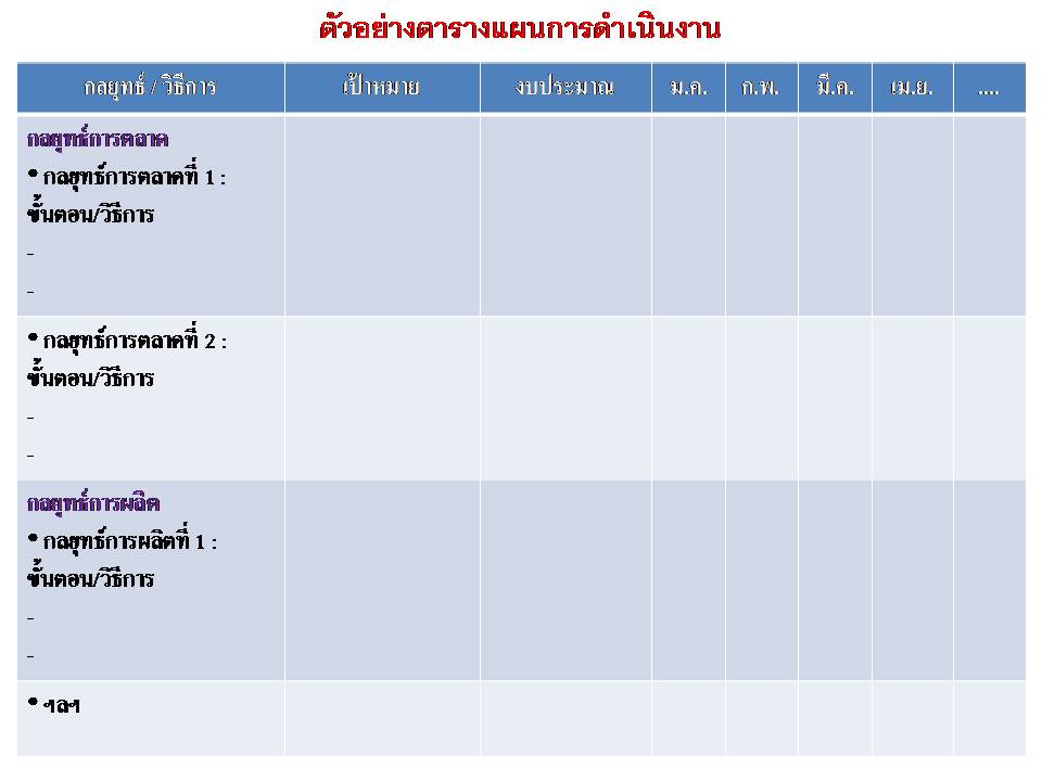 ตัวอย่างตารางแผนการดำเนินงาน