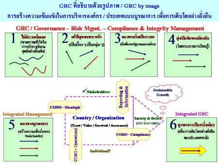 GRC กับวิสัยทัศน์ของประเทศและองค์กร