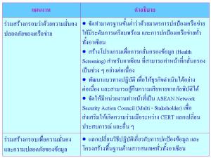 โครงสร้างพื้นฐาน_มาตรการที่ 4.2