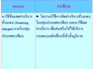 Ensure affordable broadband access to every community 2.1