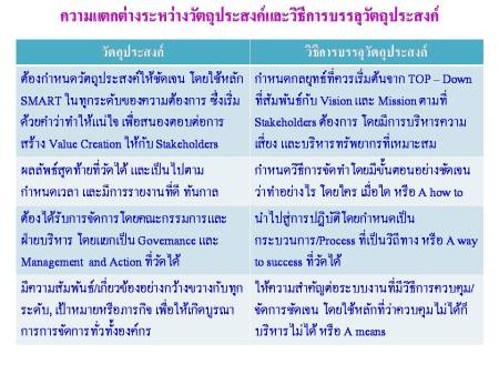 วัตถุประสงค์และวิธีการบรรลุวัตถุประสงค์