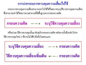 การนำกรอบการควบคุมความเสี่ยงไปใช้