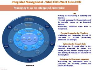 Managing IT as an integrated enterprise