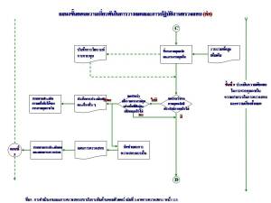 ขั้นตอนการวางแผนการตรวจสอบ6