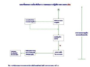 ขั้นตอนการวางแผนการตรวจสอบ8